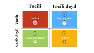 vaxtin idarəsi
